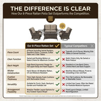 8 Pieces Patio Furniture Sets with Swivel Rocking Chairs,High-Back Rattan Patio Outdoor Conversation Set with 2-Seat Sofa & Coffee Table for Porch Deck Backyard Poolside — Comparison